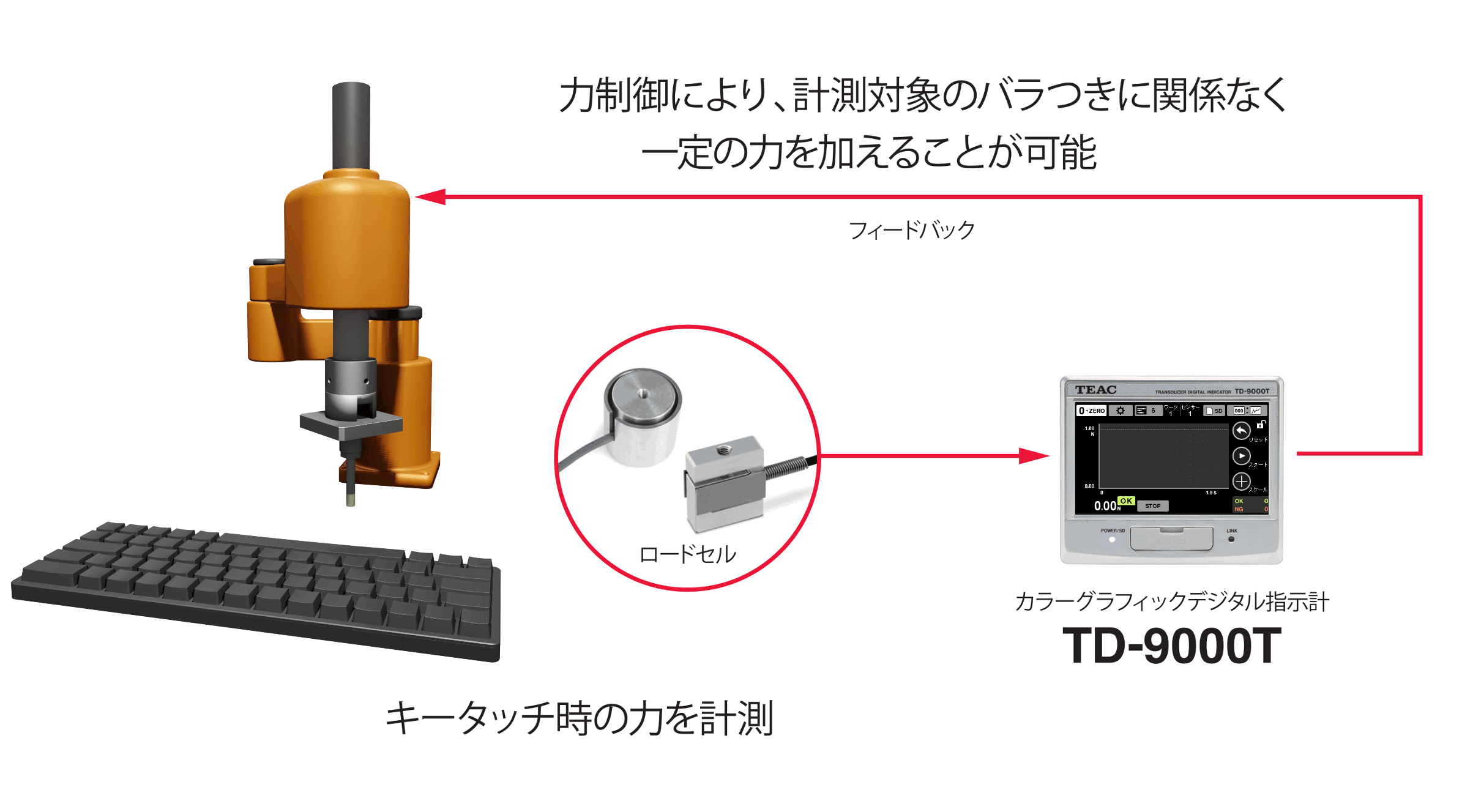 TD-9000T Z軸にロードセルを用いた軸力制御