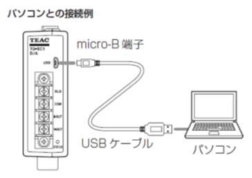 ロードセルシグナルコンディショナー TD-SC1 PCによる設定・モニターの接続イメージ