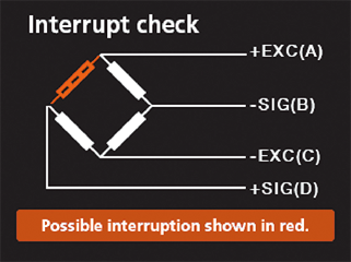 Interrupt Check