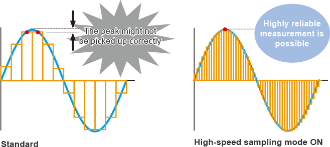 High-speed sampling