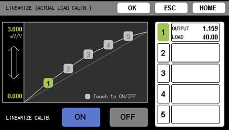 Linearize calibration function