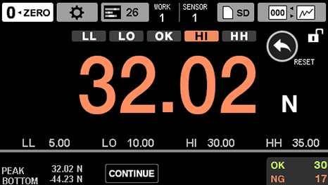 Indicator value display