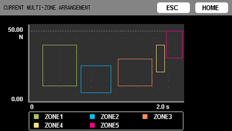 Multi-zone judgment