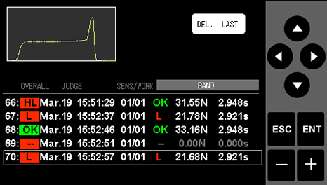 Measurement data : 70 (Lists and waveform can be confirmed & statistics can be displayed)