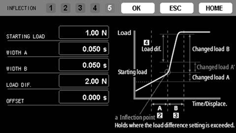 Judgement method (e.g.: Setting for inflection point holds) English