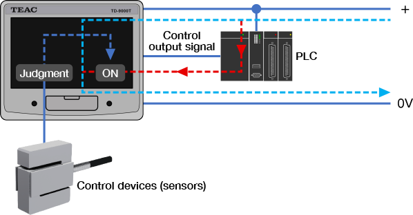 TD-9000T NPN (sink) type