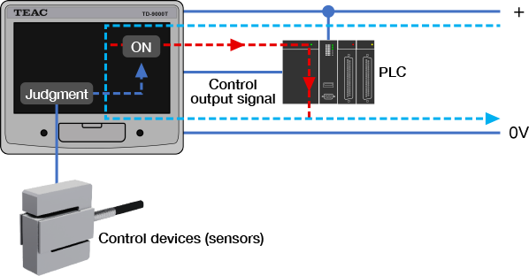 TD-9000T PNP (source) type