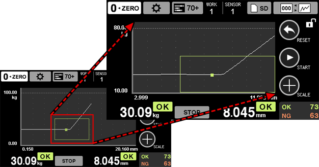 Scale shift & zoom