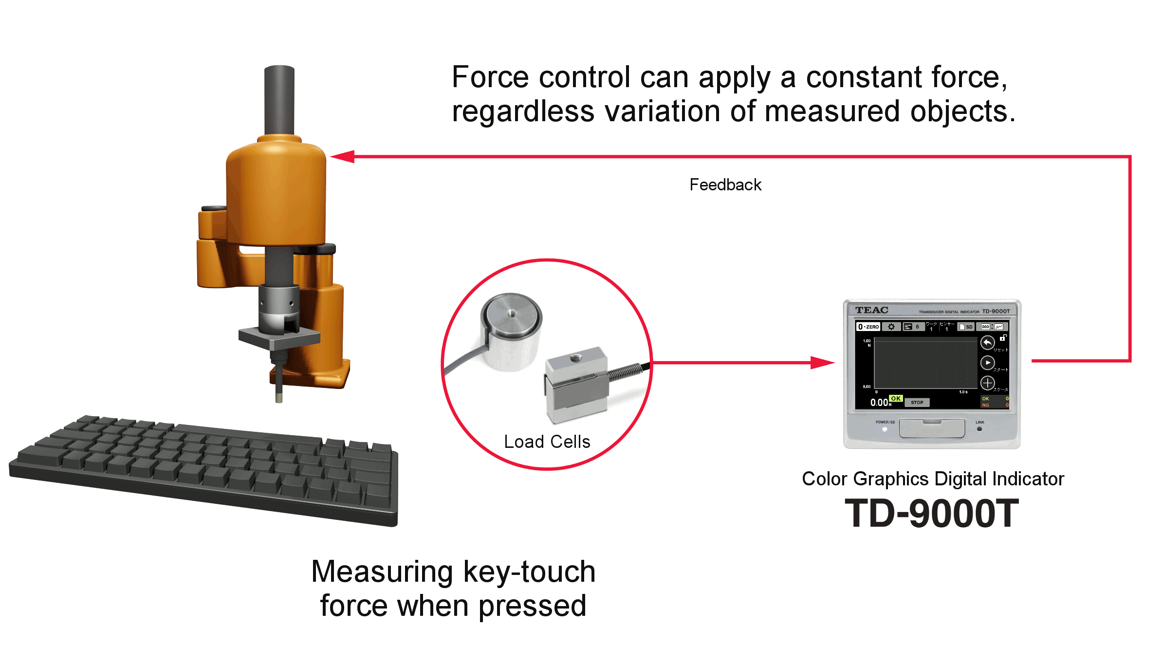 Measuring key-touch force when pressed