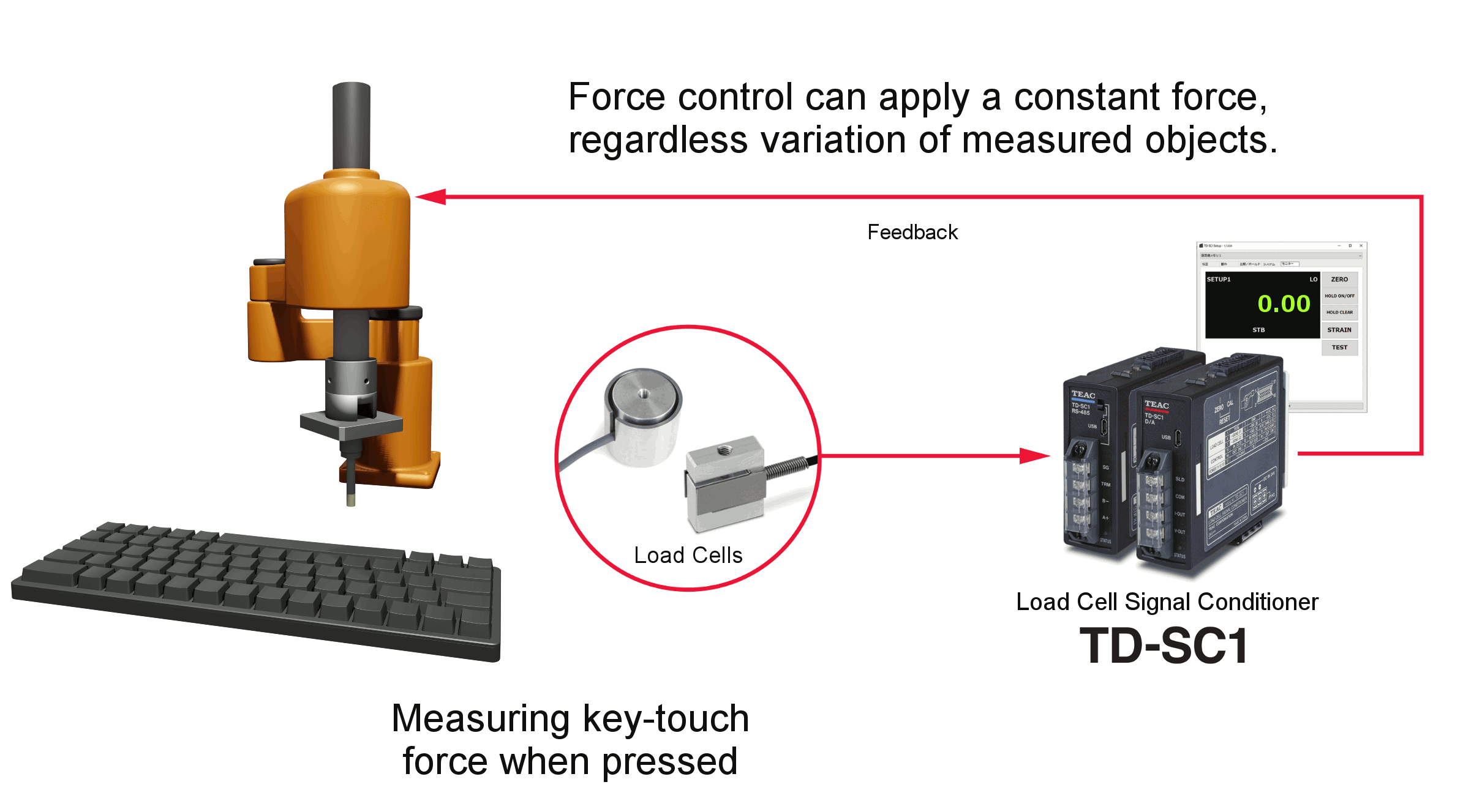 TD-SC1 Measuring key-touch force when pressed