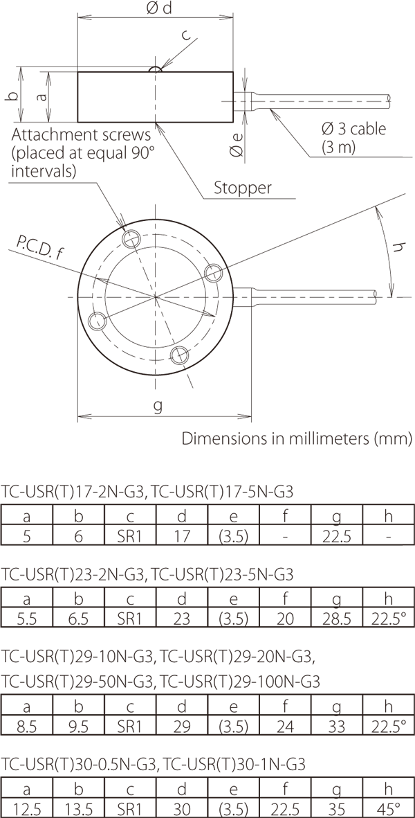 TC-USR(T)☐☐N-G3 Outline Dimensions