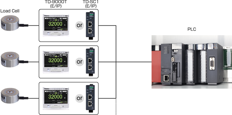 EtherNet/IP™