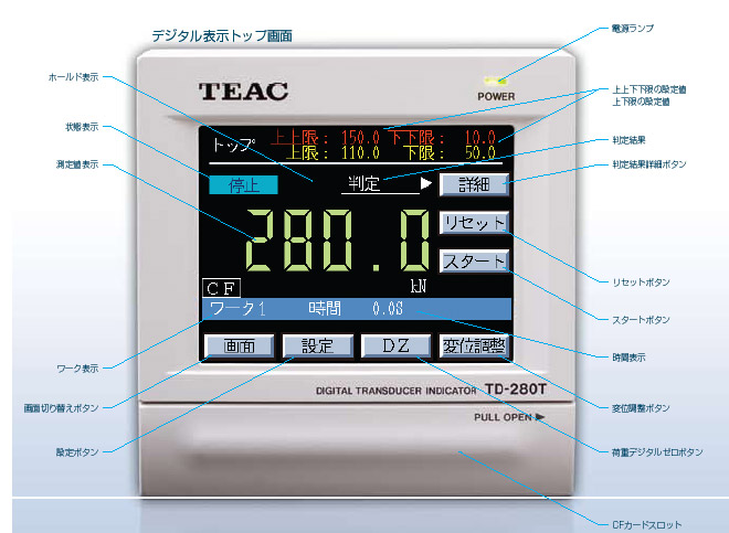 TD-280T/TD-275T　デジタル表示画面