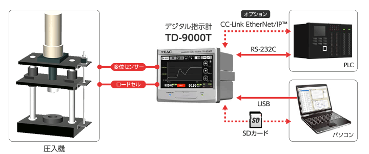 TD-9000T プレス、圧入の荷重管理