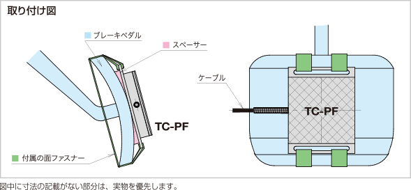 TC-PF(T)☐☐N/kN-G 取り着け図