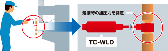 TC-WLD(T)☐☐kN-G 使用イメージ