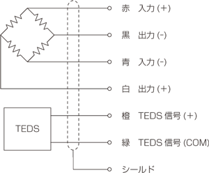 TEDS内蔵ロードセルの電気的接続 バラ線の場合