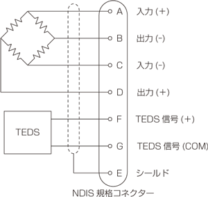 TEDS内蔵ロードセルの電気的接続 コネクター付きの場合